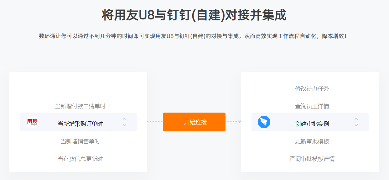 釘釘對接用友u8，實現審批流程自動化