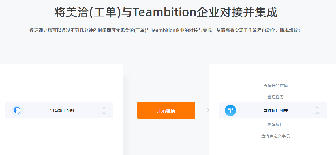 Teambition與美洽的對接無需API