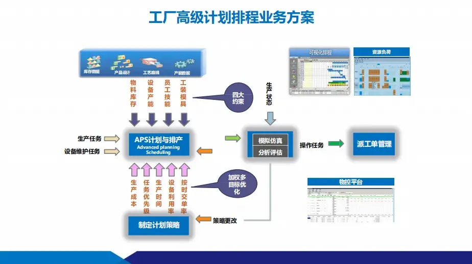 數(shù)智化工廠建設方案：供應鏈+智能制造