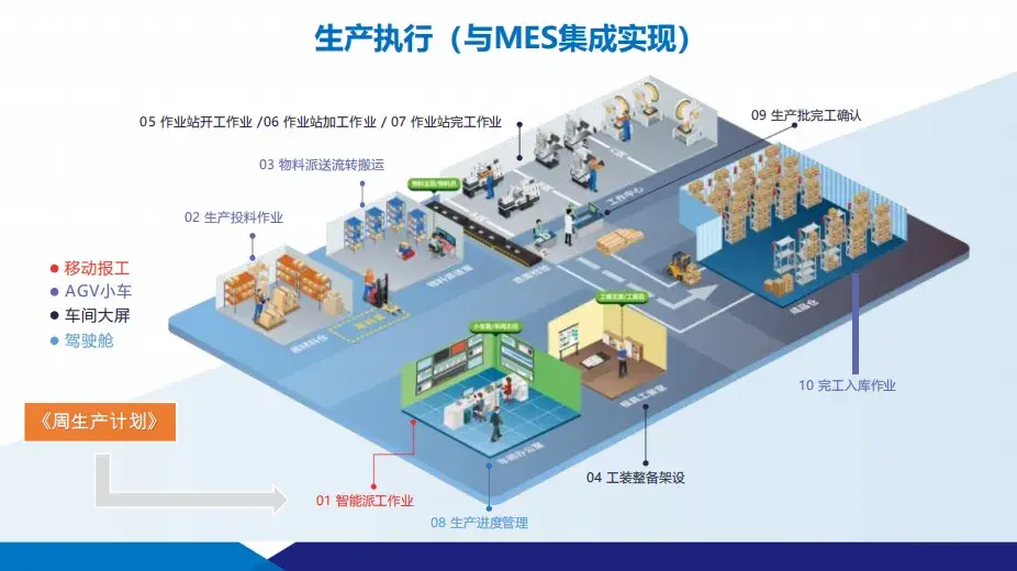 數(shù)智化工廠建設方案：供應鏈+智能制造