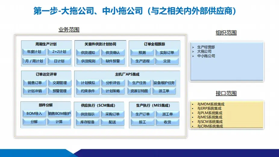數(shù)智化工廠建設方案：供應鏈+智能制造